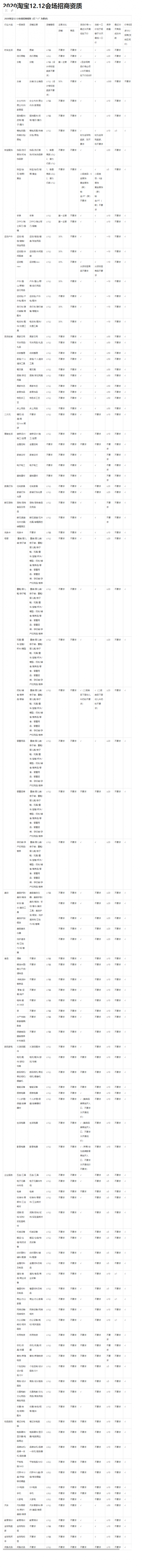 2020淘宝双十二商家的要求是什么 附双十二招商质资图