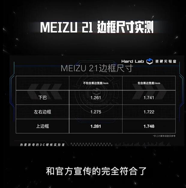 魅族21今日亮相：采用1.74mm全球极窄物理四等边