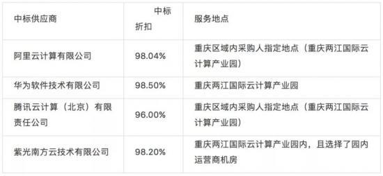 决战政务云，腾讯云凭何弯道超车？