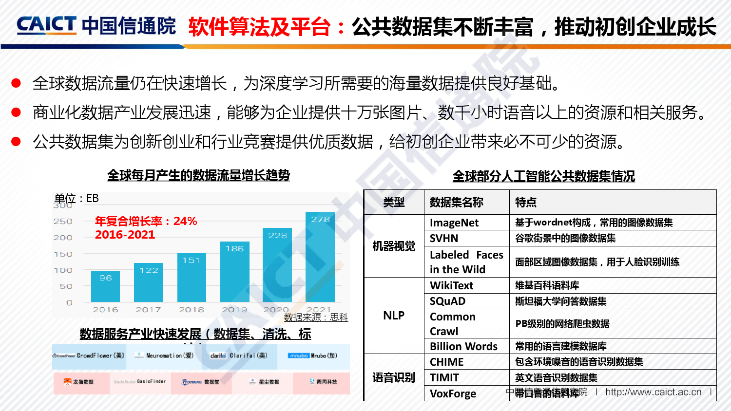 中国信通院：2018全球人工智能产业地图（附下载）