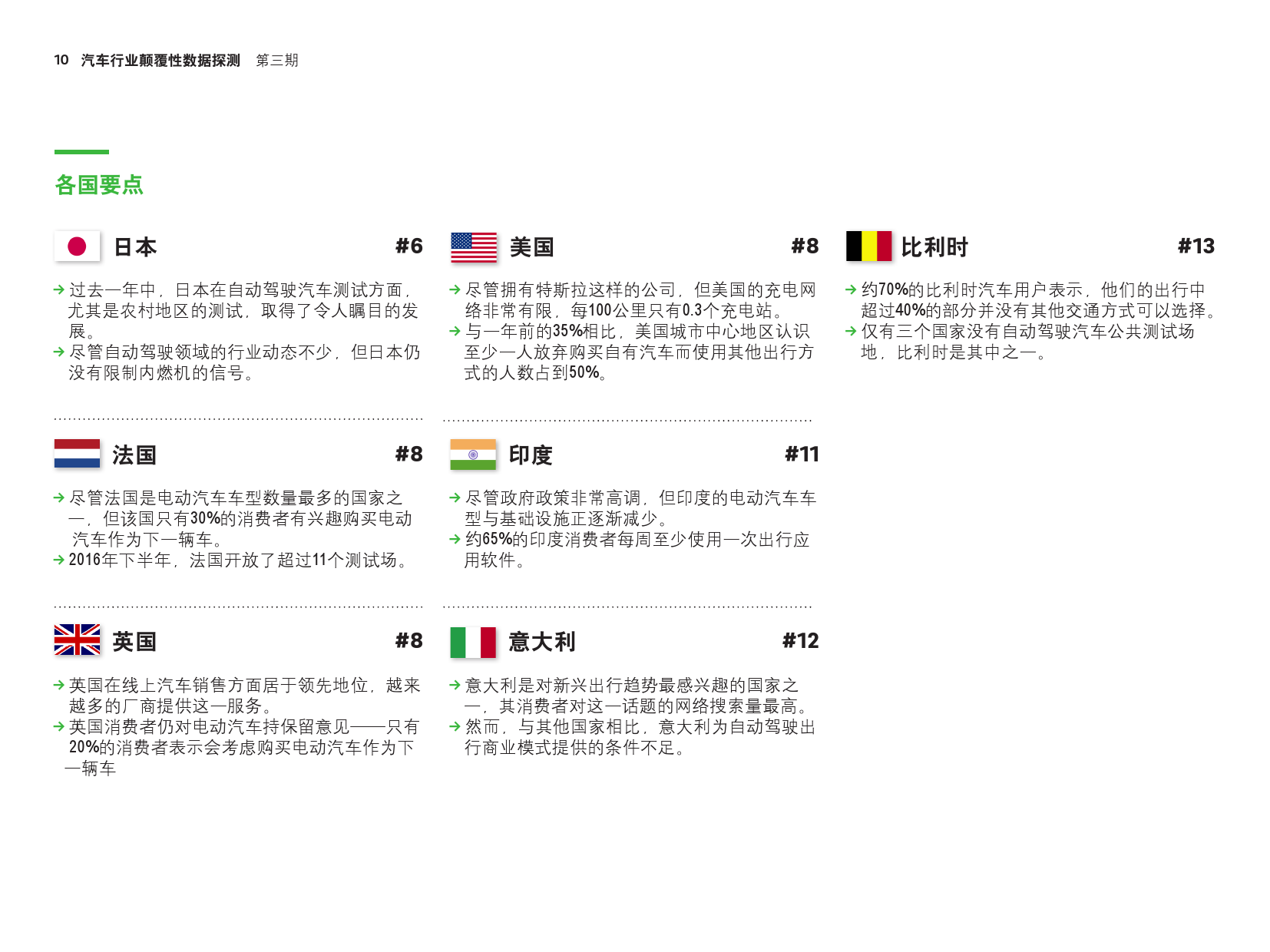 罗兰贝格：2018年第三期汽车行业颠覆性数据探测（附下载）