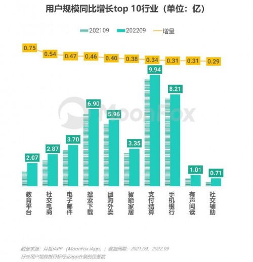 2022年Q3移动互联网行业数据研究报告 - 