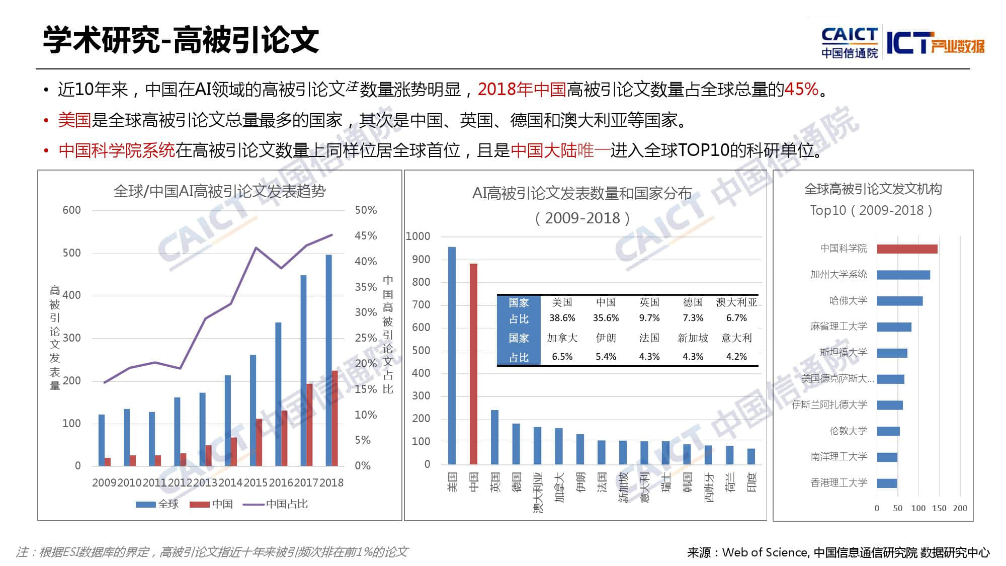 中国信通院：2019年Q1全球人工智能产业数据报告（附下载）