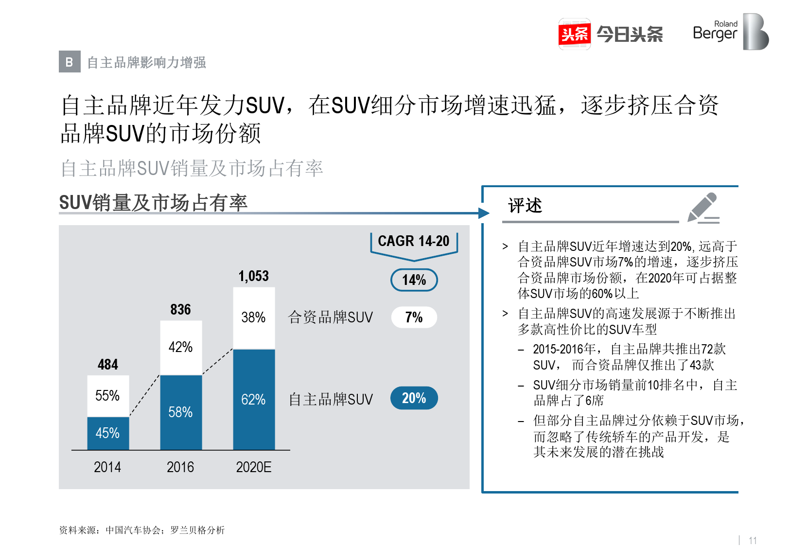 罗兰贝格&今日头条：2017年中国汽车消费关注度报告