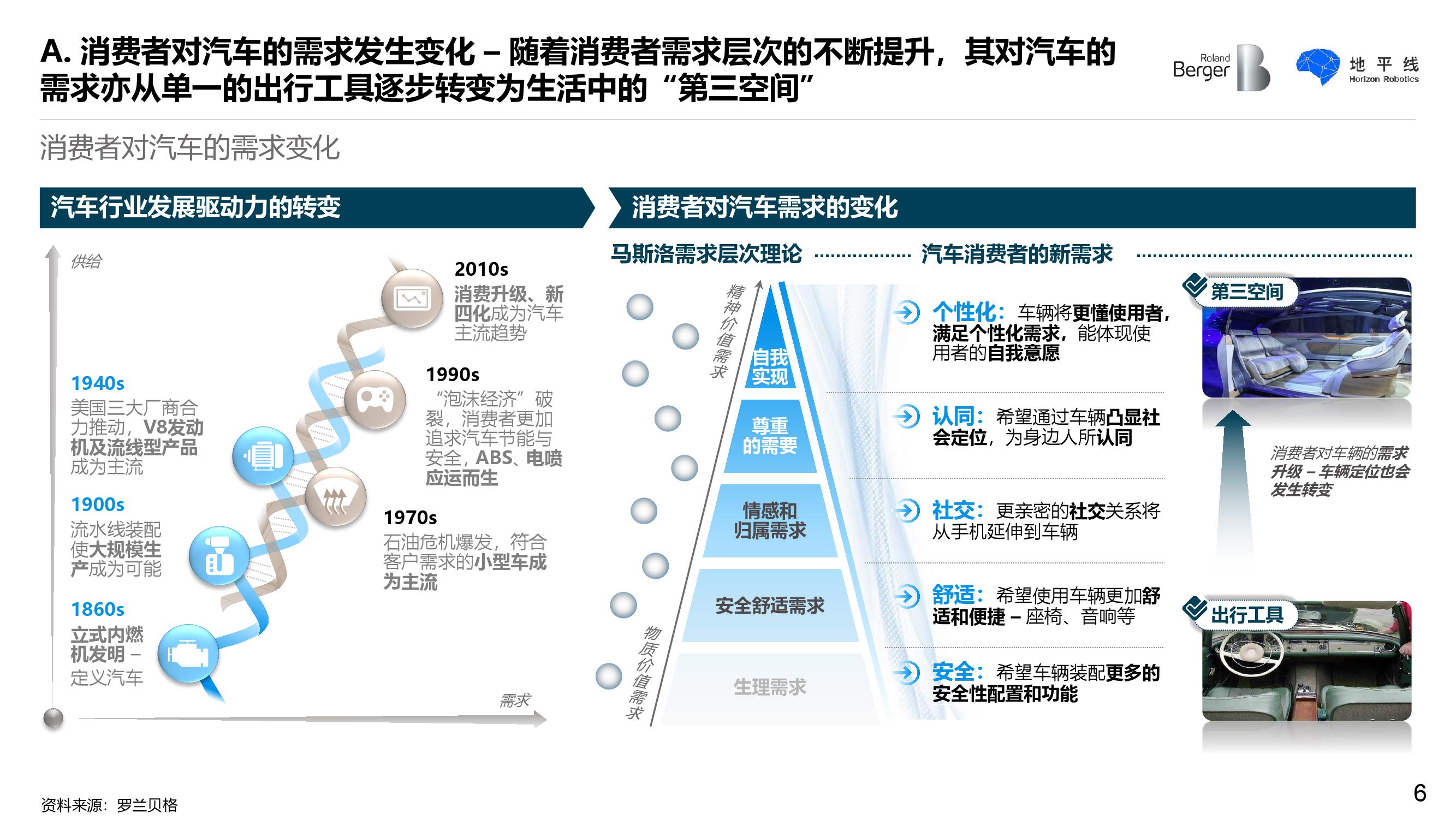 罗兰贝格&地平线：智能座舱发展趋势白皮书