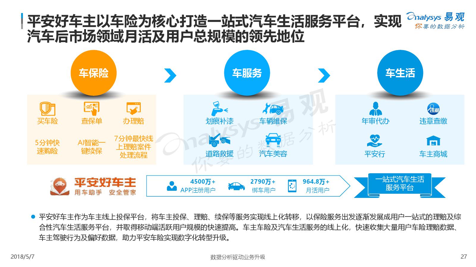 易观：2018中国汽车后市场电商年度综合分析（附下载）