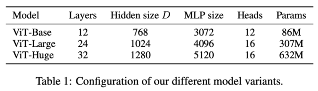 NLP/CV模型跨界，视觉Transformer赶超CNN?