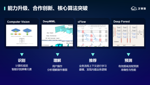 艺赛旗：走进中国太平洋保险，揭秘科创品牌“黑灯工厂” - 