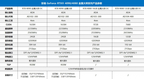 不被定义，影驰新一代 RTX&#174; 4090/4080显卡震撼来袭 - 