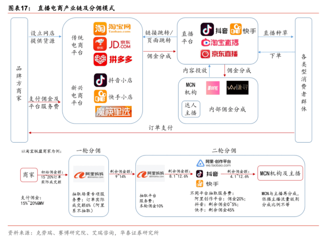 抖音、快手、拼多多捕蝉，1688在后