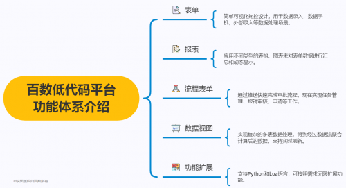 「百数」低代码平台：协同微信公众号，打造“社交流量+高效管理” - 