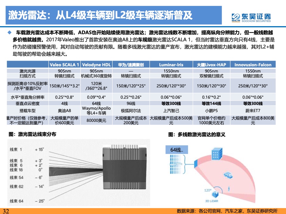 东吴证券：2021年自动驾驶产业链及相关港美股标的梳理（附下载）