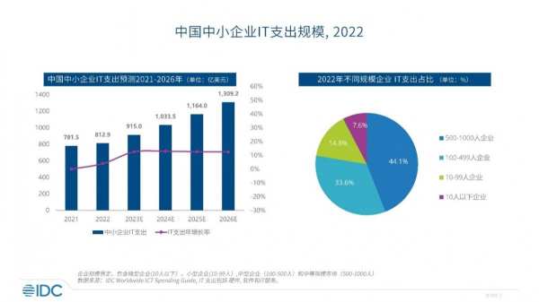 华为商业市场新Slogan解读：“伙伴主导”的价值正在释放 - 