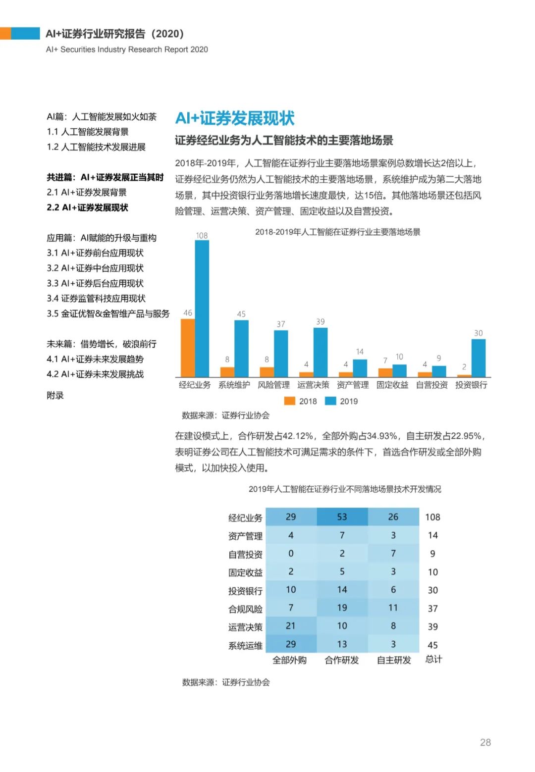 AI+证券行业研究报告（2020）