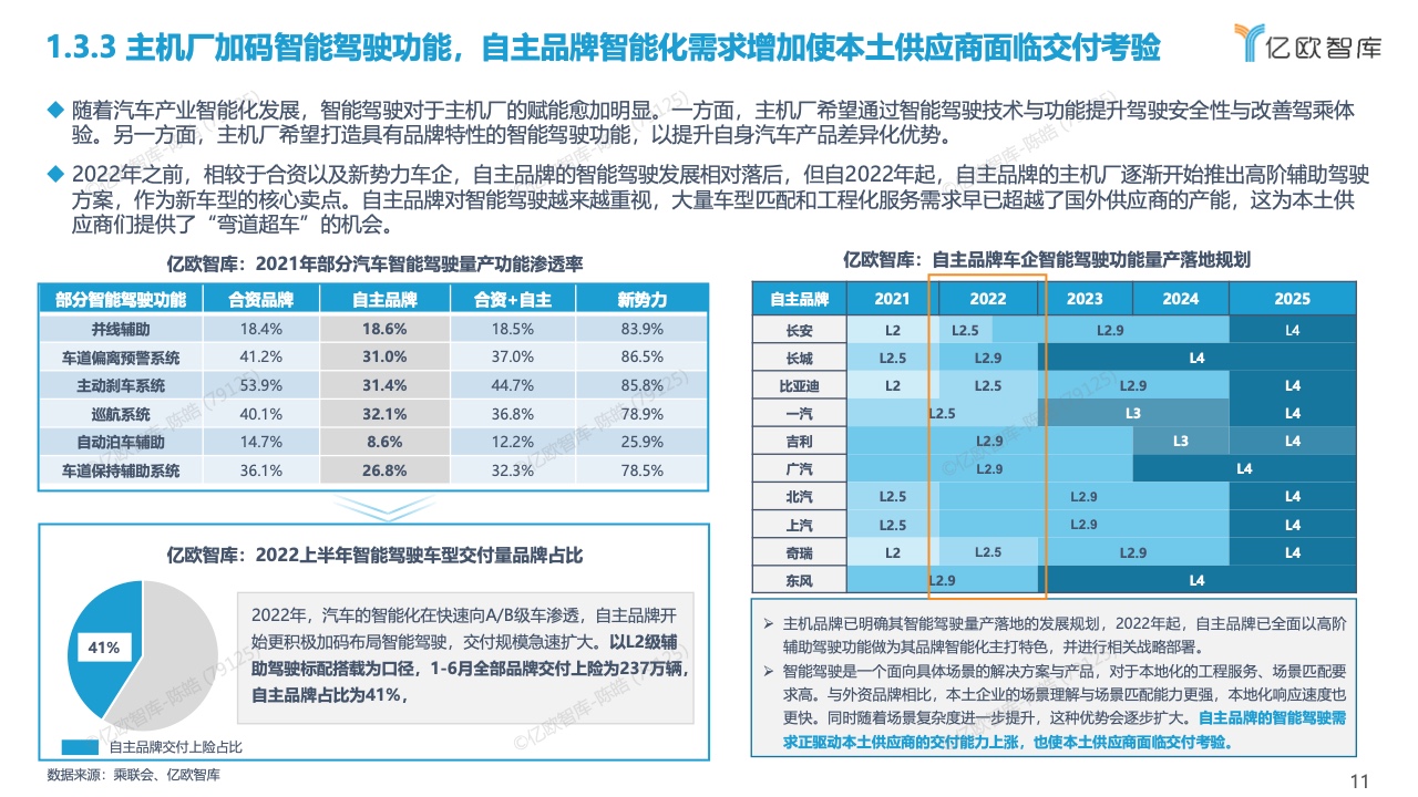 亿欧智库：2022中国智能驾驶功能量产应用研究报告（附下载）