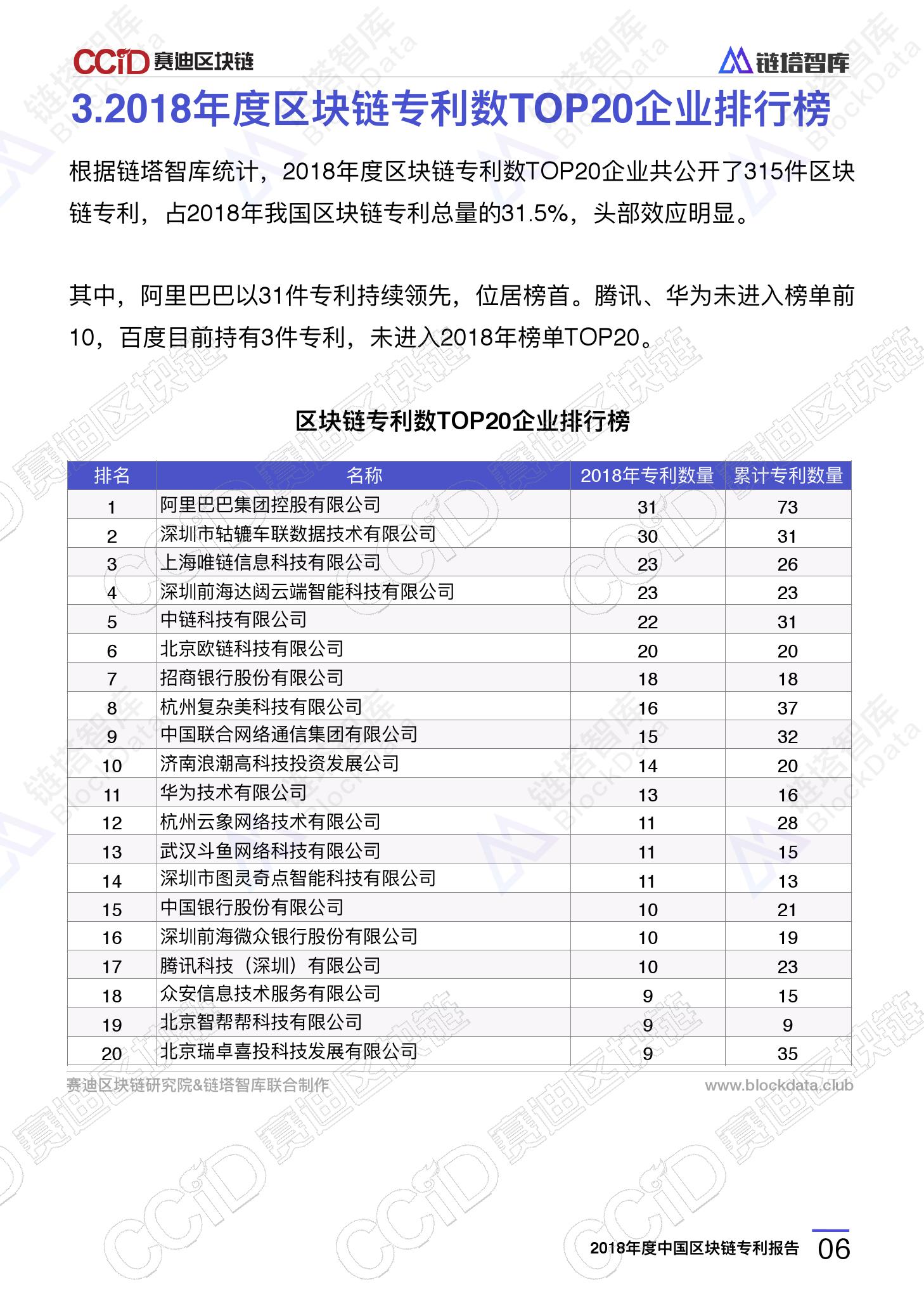 链塔智库&#038;赛迪研究院：2018年度中国区块链专利报告（附下载）