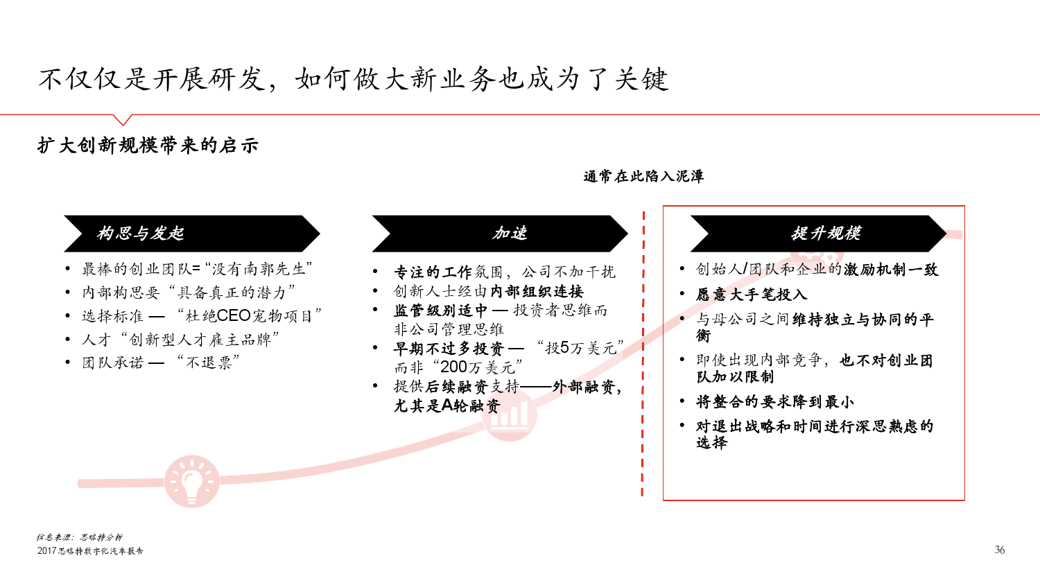 思略特：2017年数字化汽车报告