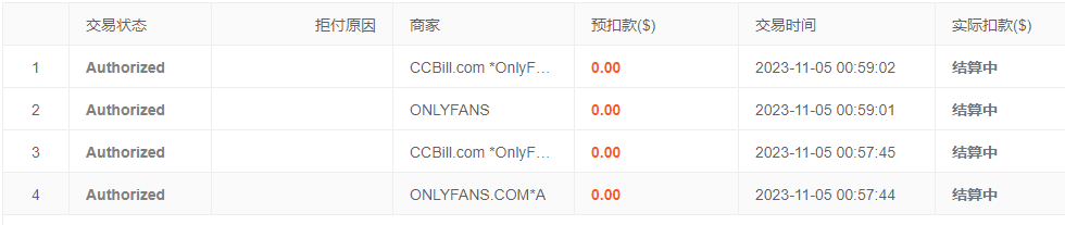 OnlyFans支付教程，手把手教你使用虚拟信用卡订阅OnlyFans-我