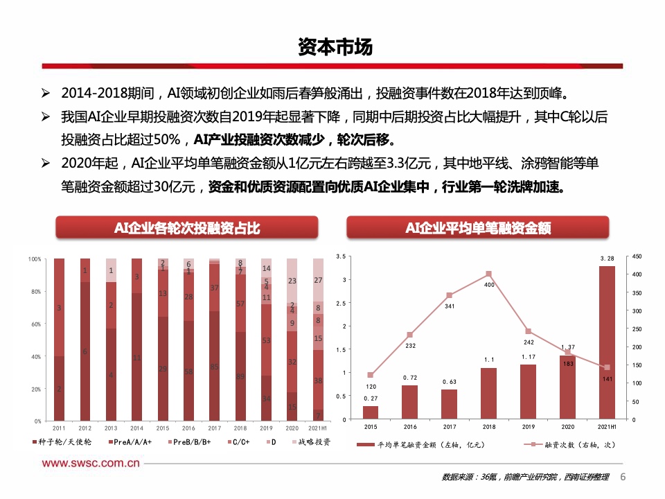 西南证券：2021年人工智能行业专题报告（附下载）