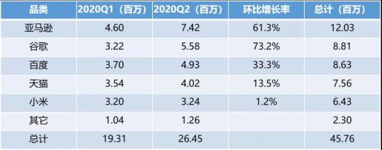 谋定未来，小度智能音箱让智能“触手可及”