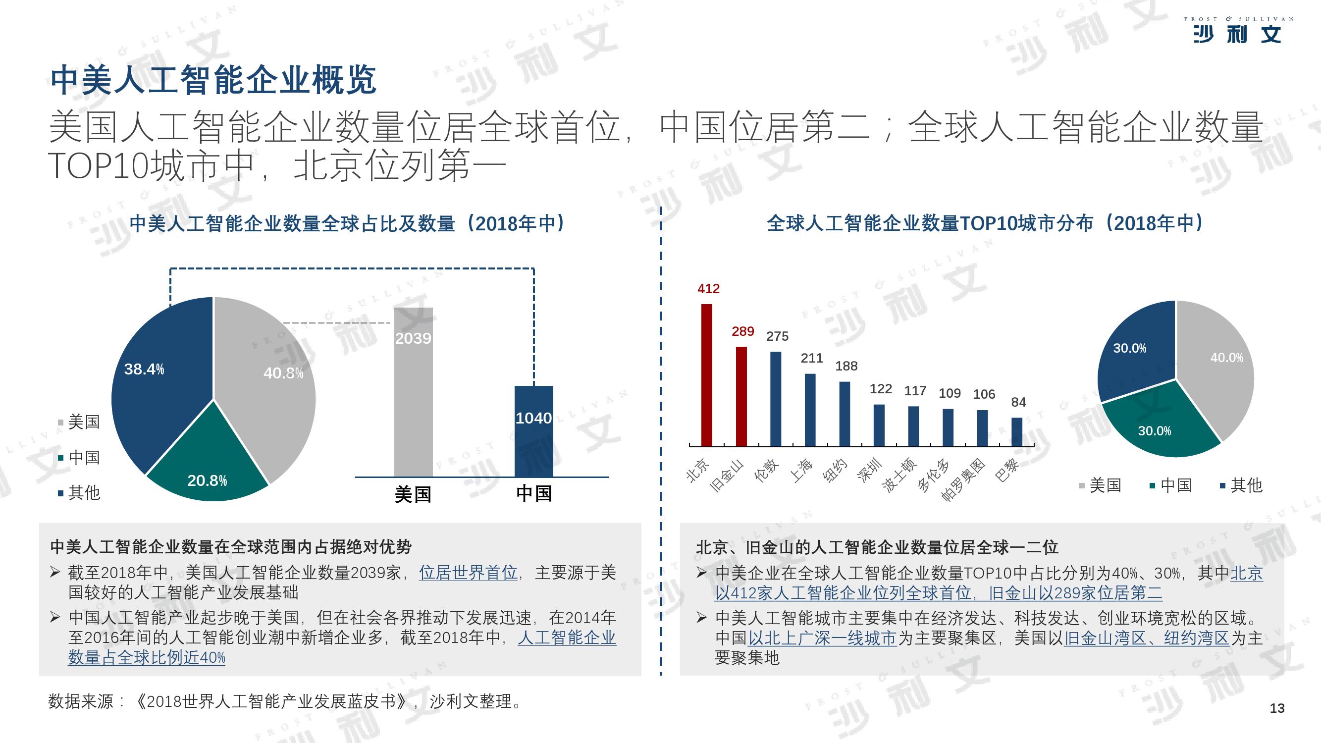 沙利文：2019年中美人工智能产业及厂商评估白皮书