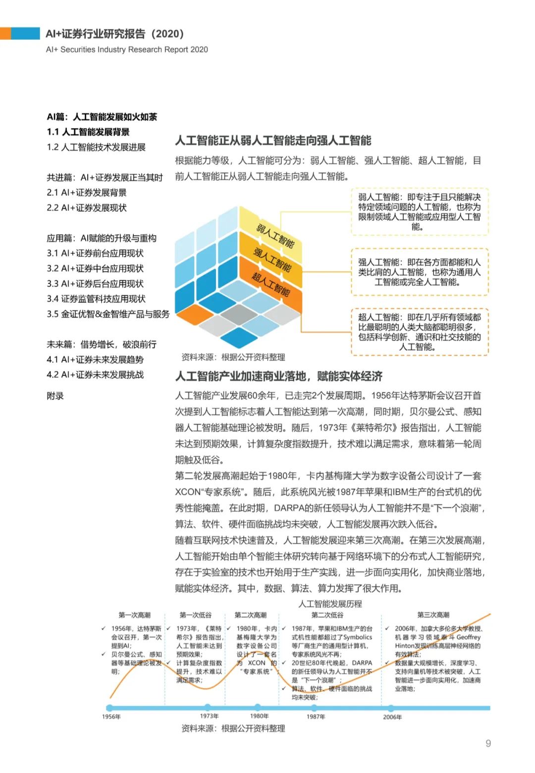 AI+证券行业研究报告（2020）