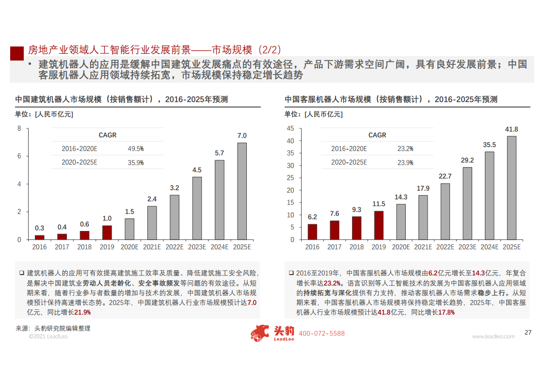 头豹研究院：2021年中国人工智能在房地产行业中的应用研究报告（附下载）