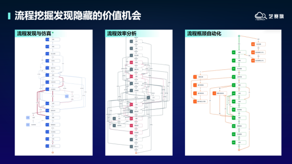 艺赛旗：走进中国太平洋保险，揭秘科创品牌“黑灯工厂” - 