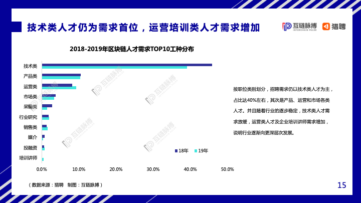 互链脉搏&#038;猎聘：2020年中国区块链人才发展研究报告