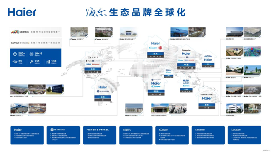 紧抓双循环机遇深耕东南亚市场，海尔智家全球化再提速 - 