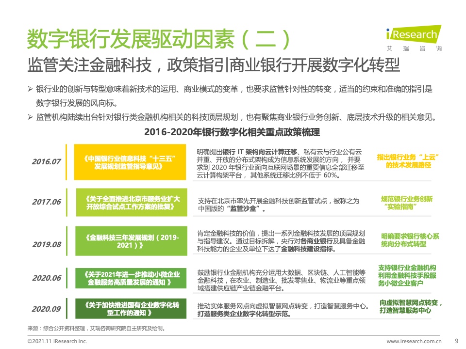 艾瑞咨询：2021年中国数字银行白皮书（附下载）