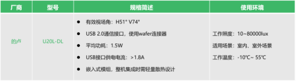 半年两款！的卢深视又一款3D摄像头“登陆”微信刷脸支付选型指南 - 