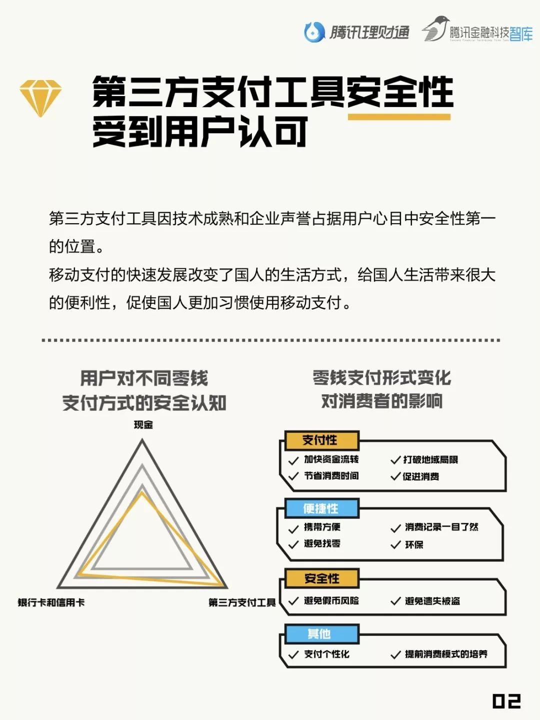 腾讯理财通：国人零钱报告