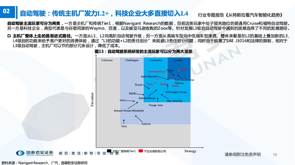 国泰君安：从特斯拉看汽车智能化趋势（附下载）