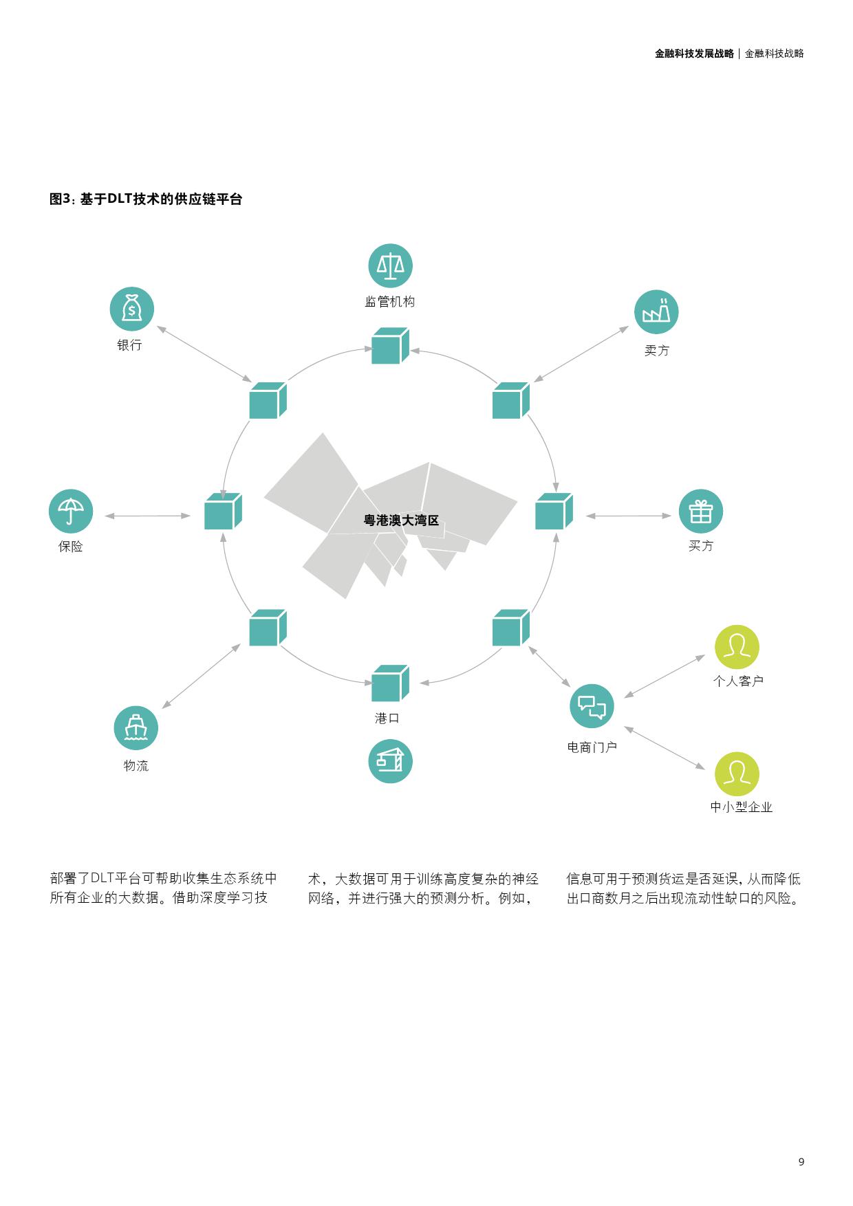 中国粤港澳大湾区：金融科技战略（附下载）