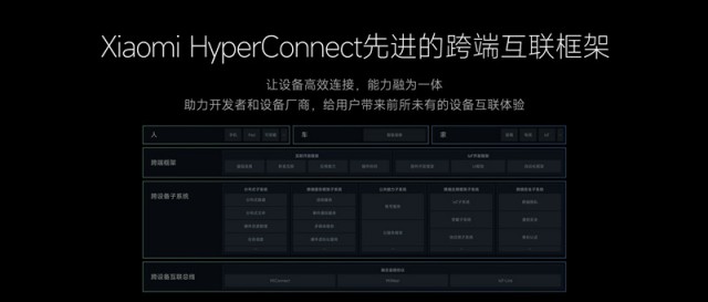 构建人车家全生态！小米澎湃OS技术白皮书发布