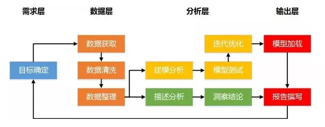 最接地气的数据分析详细流程，看这篇就够了！