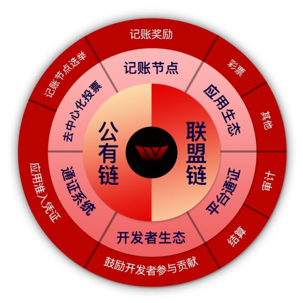 Winchain区块链落地先行者，打造彩票行业第一公链