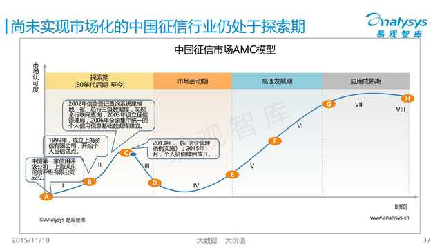 易观国际：2015年中国互联网金融市场专题研究