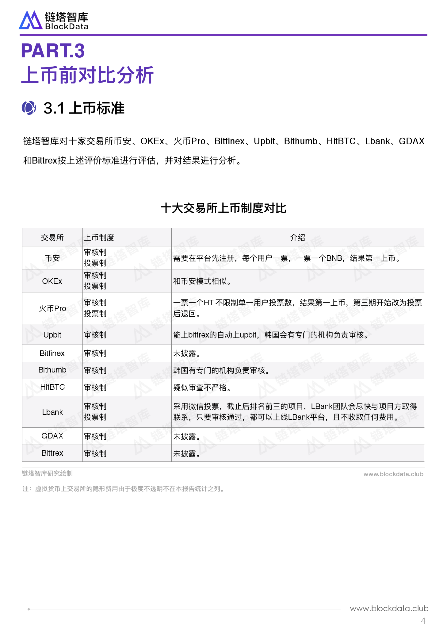 链塔智库：数字货币交易所质量研究报告（附下载）