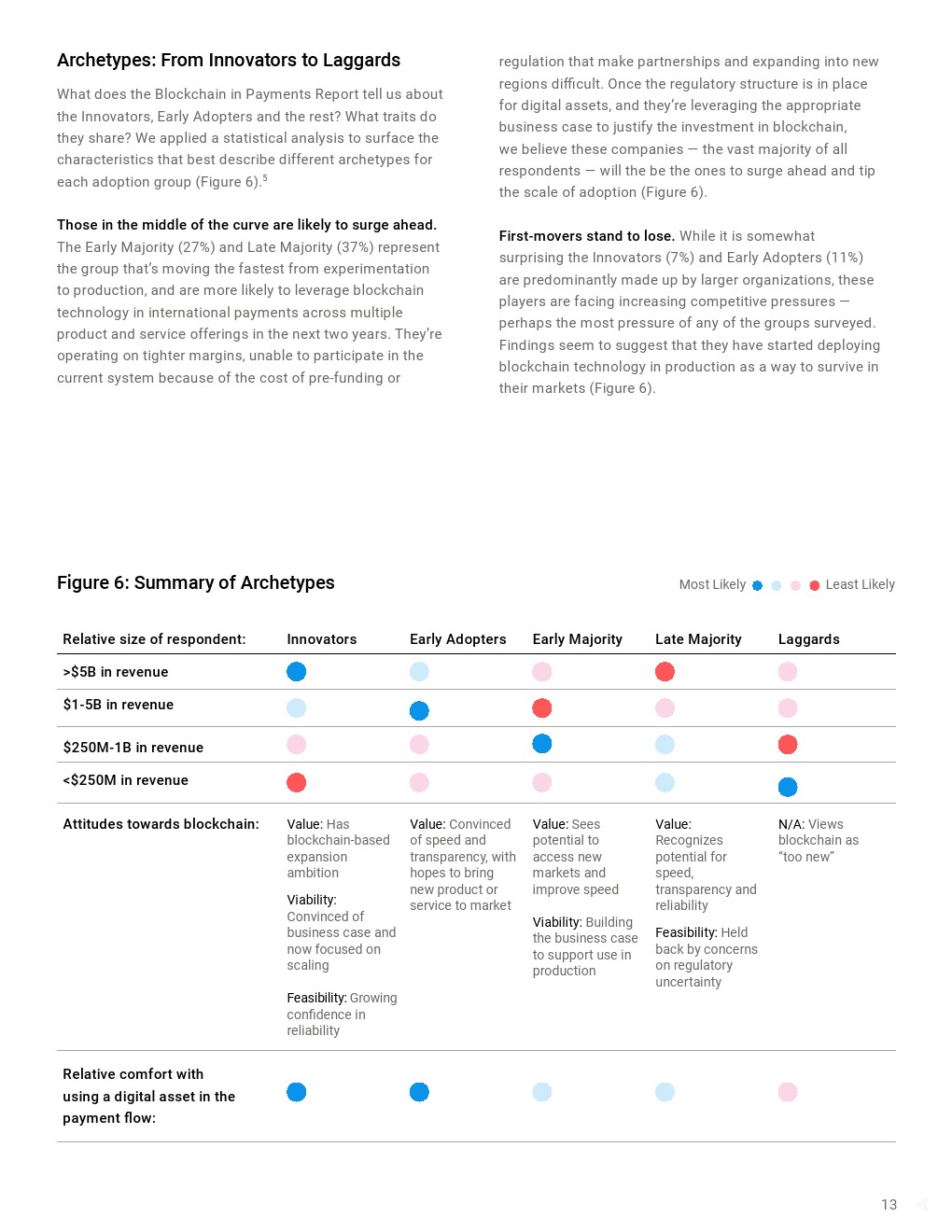 Ripple：支付中的区块链