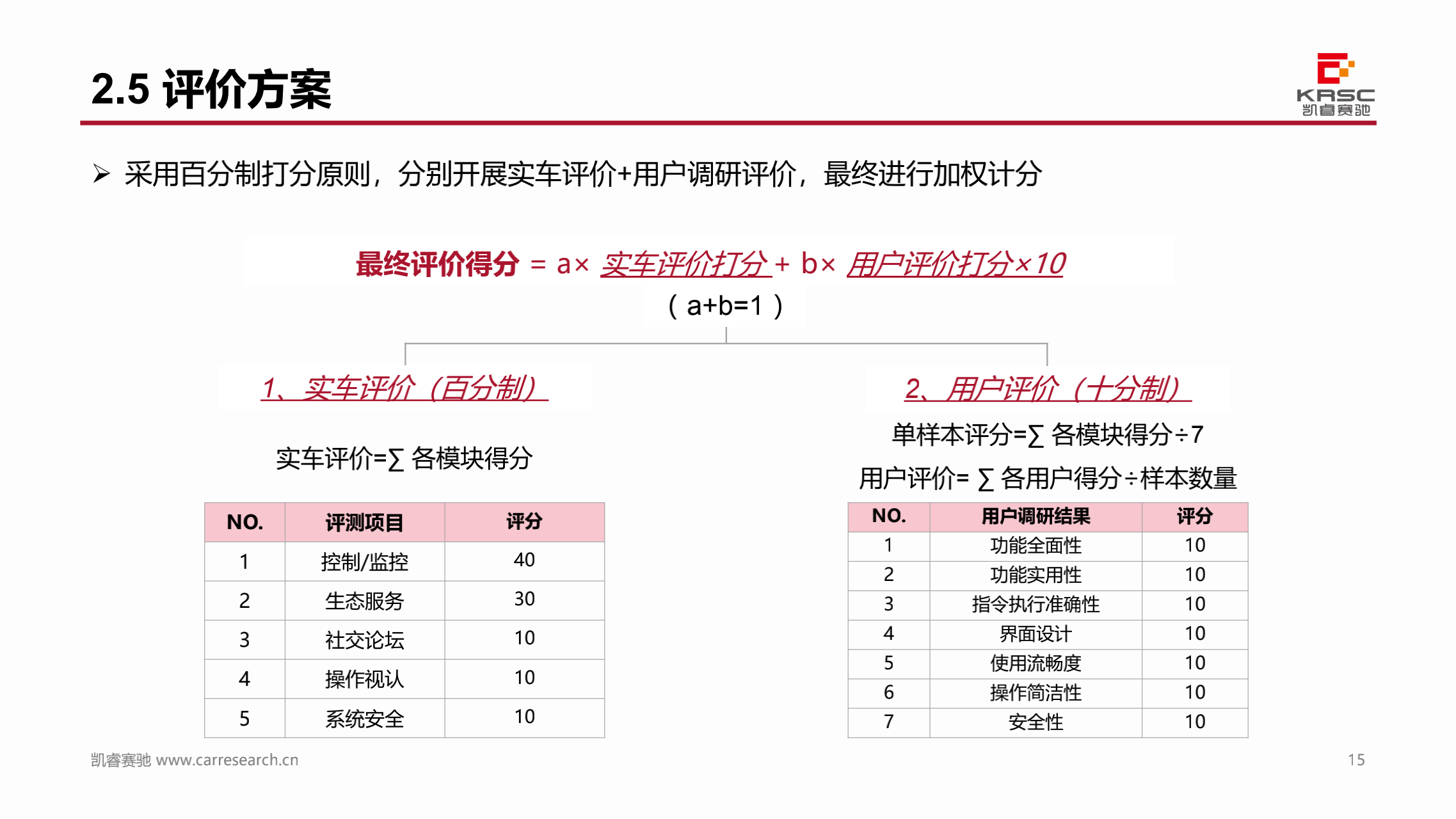 凯睿赛驰：中国汽车智能网联产品体验及用户需求研究 —智能车联App