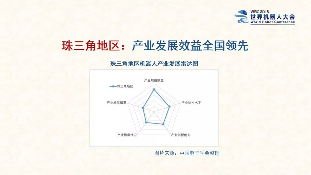 世界机器人大会：2018中国机器人产业发展报告