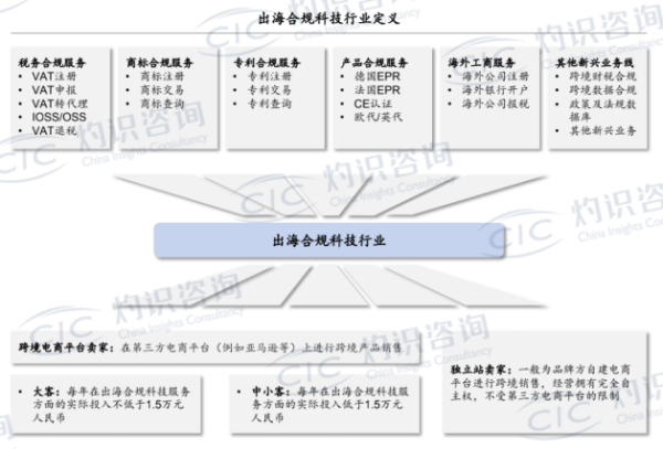 CIC灼识咨询发布跨境行业《蓝皮书》辰海集团出海合规领域市场占有率遥遥领先