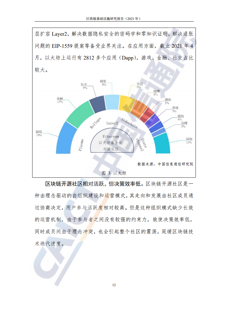 中国信通院：2021年区块链基础设施研究报告（附下载）