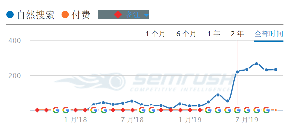 什么是PBN链接，对SEO有用吗？ - 