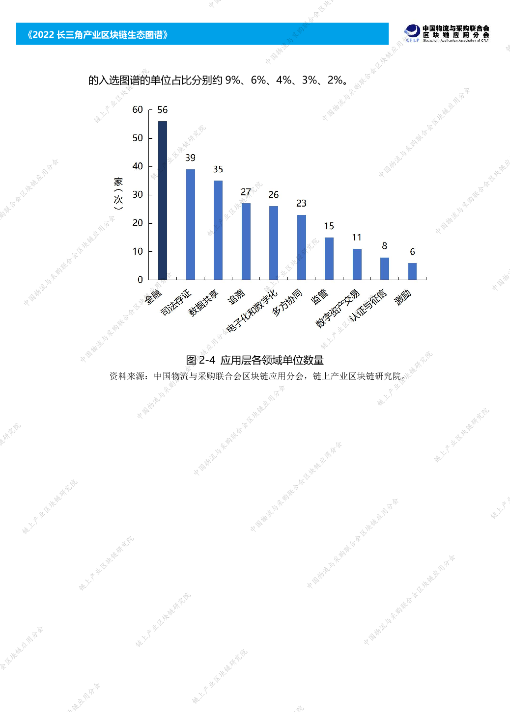 2022长三角产业区块链生态图谱报告（附下载）