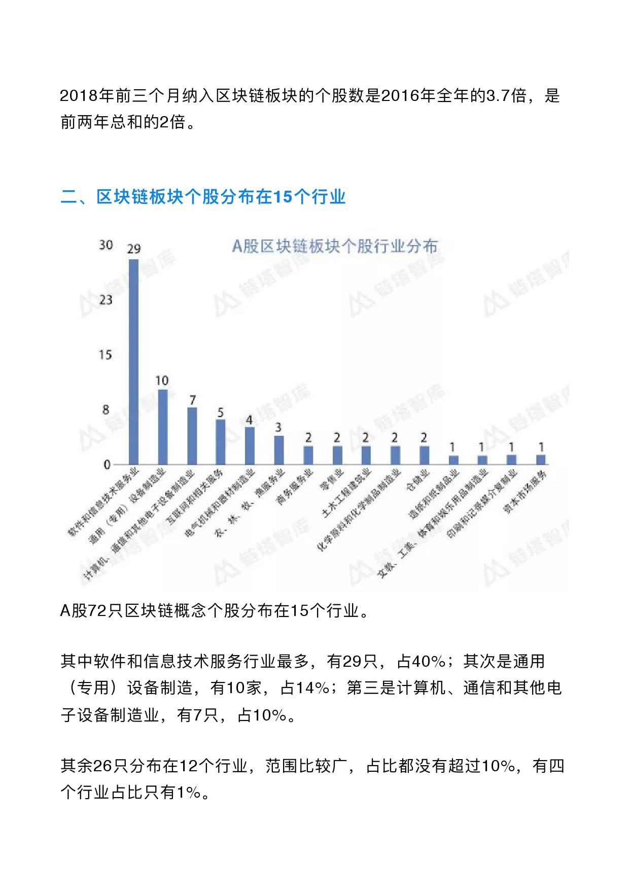 链塔智库：A股区块链板块72只个股全貌地图（附下载）