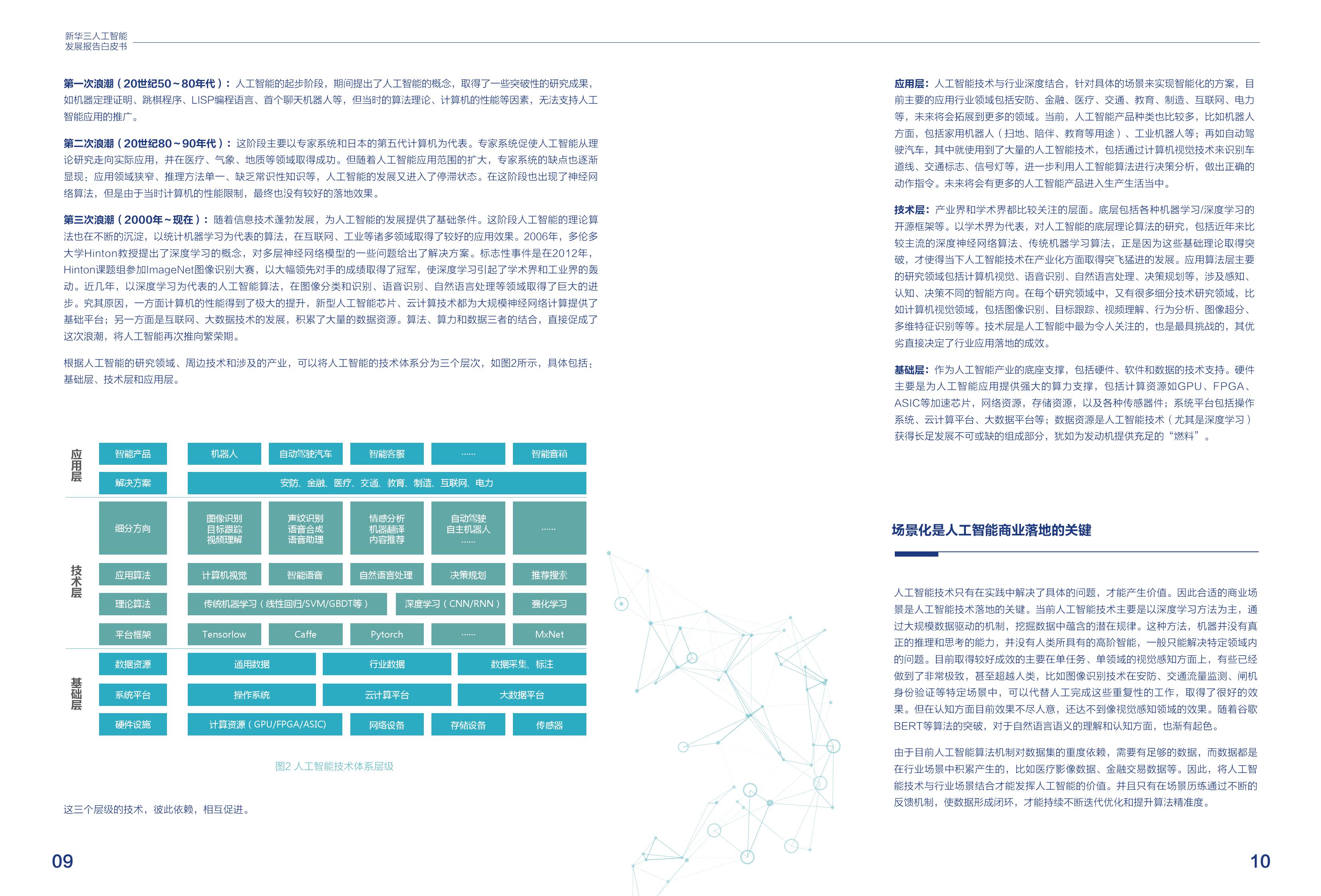 新华三：2020人工智能发展报告白皮书（附下载）