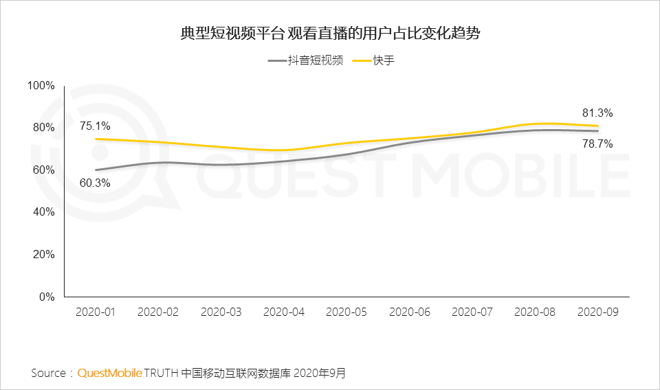 双11的“总角之年”，直播电商“硝烟”已起